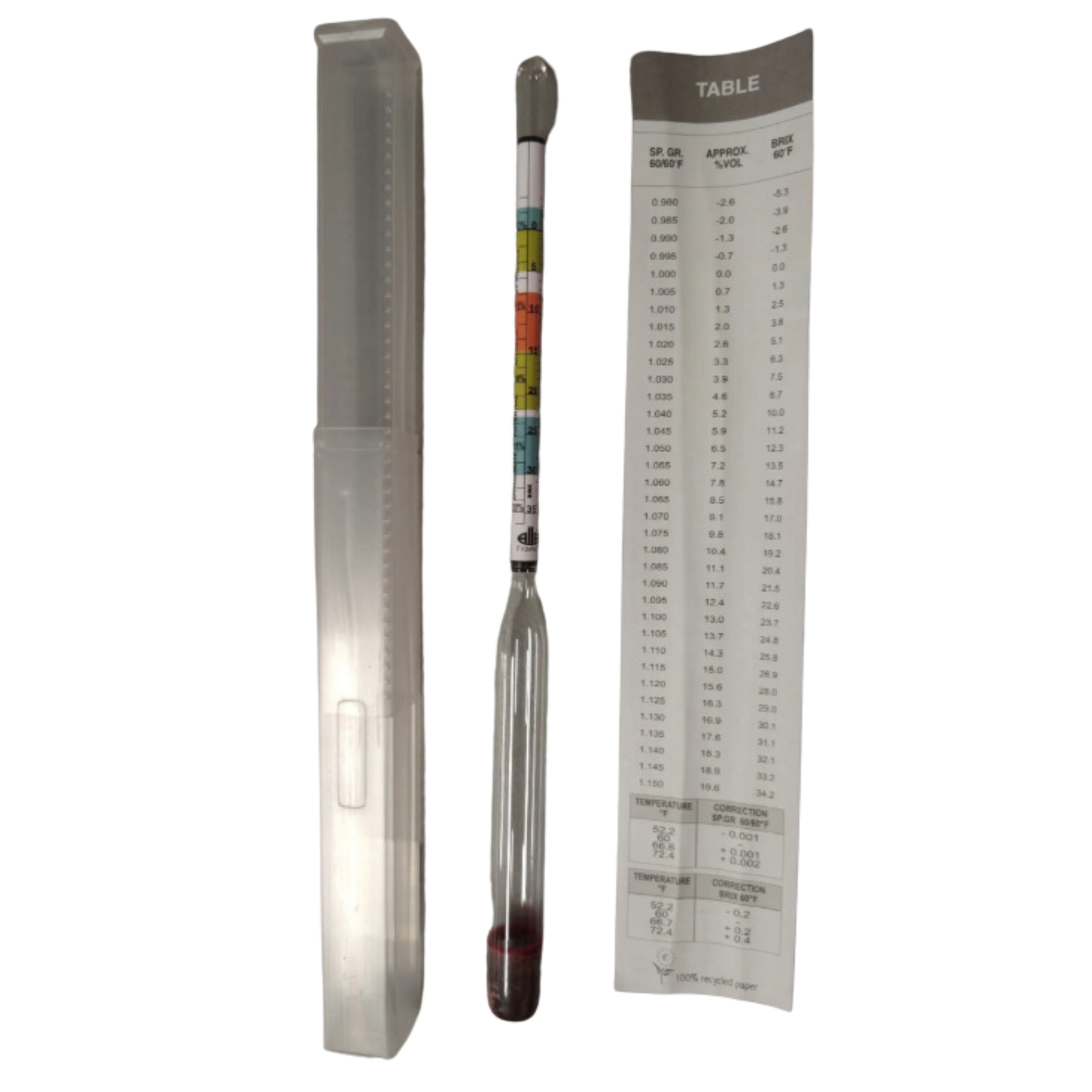 Distiller's Toolbox